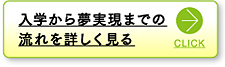 入学から夢実現までの流れを詳しく見る