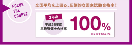 全国平均を上回る、圧倒的な国家試験合格率！:2年次【平成24年度三級整備士合格率100%(※全国平均53.1%)】:3年次【平成24年度運行管理者国家資格合格率69.0%(※全国平均41.2%)】