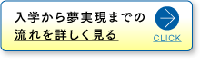 入学から夢実現までの流れ