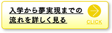 入学から夢実現までの流れを詳しく見る